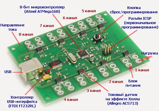 Один из вариантов описанных измерительных плат